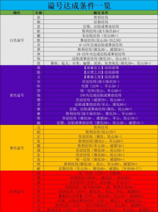 无悔华夏全谥号如何获得 谥号获得攻略